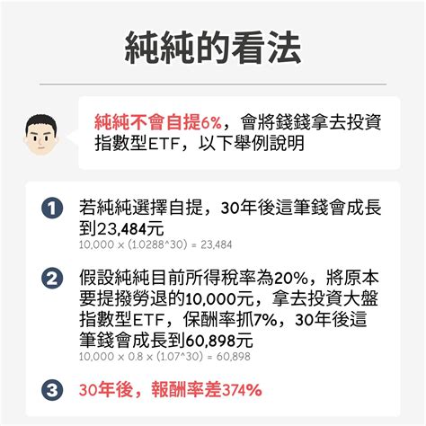 自提6 缺點|該自提6％嗎？「優缺點一文解析」專家正反意見交。